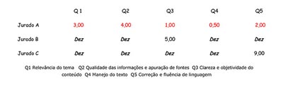 http://4.bp.blogspot.com/-12Db1b-syxo/TqTef5GmWYI/AAAAAAAAAio/hvpmV-fsztY/s640/TABELA+1.jpg
