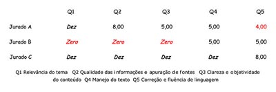 http://3.bp.blogspot.com/-pOdWP3PjFcM/TqTfVXMQcYI/AAAAAAAAAiw/hNnRDFk1FTI/s640/tabela+2.jpg