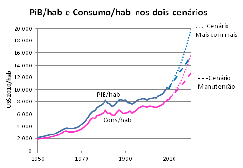 Descrição: Figura 10